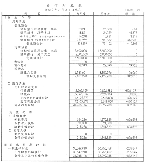 令和6年度貸借対照表公表
